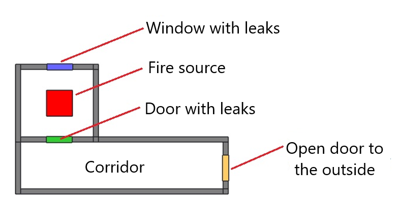 Wrong Situation for Leak Simulating