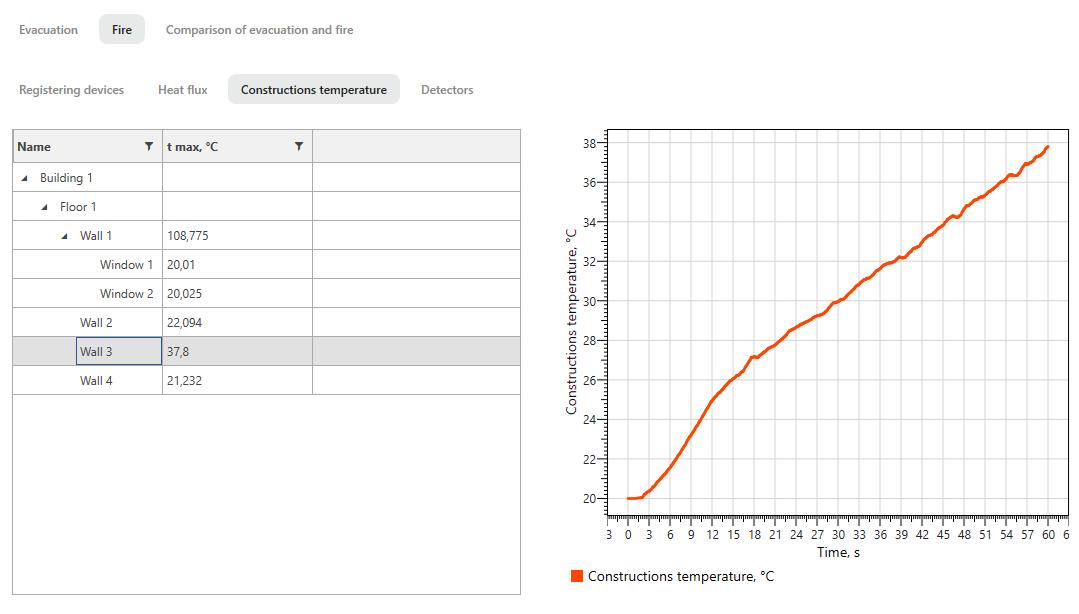 Visualizing the Calculation Results for the Maximum Threshold Structure Temperature