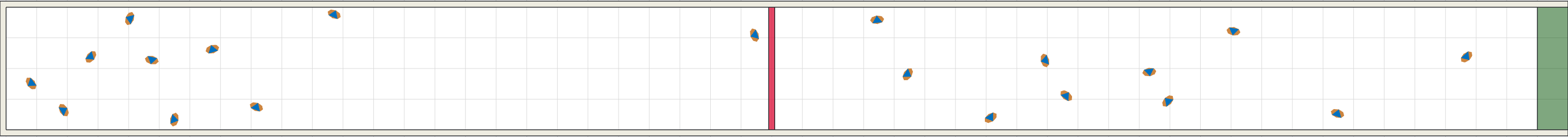 (a) Flow density 0,01 m²⁄m²