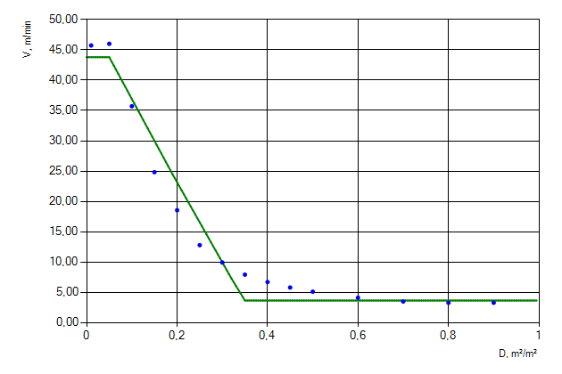 Figure 9. Movement of people flow of &ldquo;Males older than 50, mobility impaired (2) [IMO]&rdquo; profile horizontally
