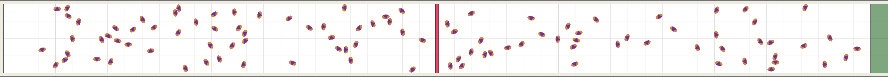 (b) Flow density 0,05 m²⁄m²