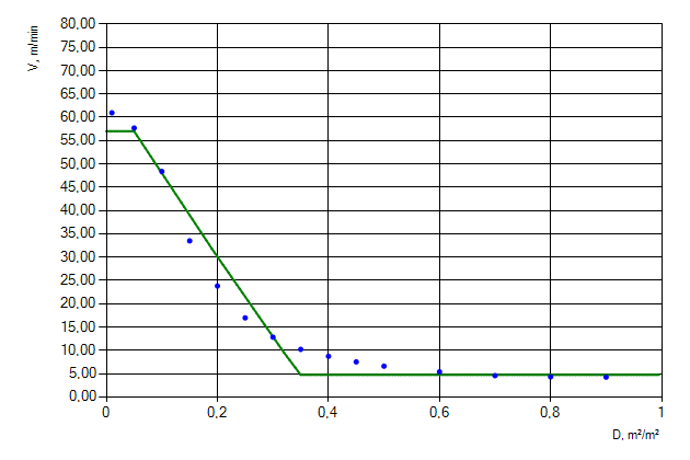Figure 2. Movement of people flow of &ldquo;Females 30-50 years old [IMO]&rdquo; profile horizontally.