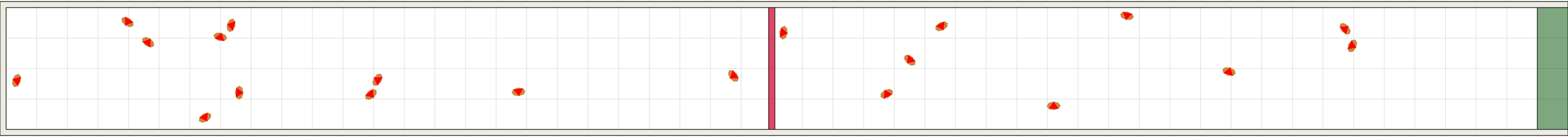 (a) Flow density 0,01 m²⁄m²