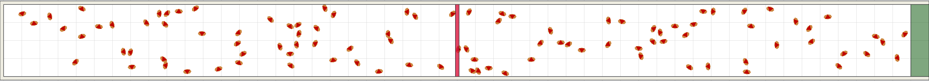(b) Flow density 0,05 m²⁄m²