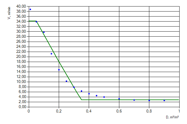 Figure 3. Movement of people flow of &ldquo;Females older than 50, mobility impaired (1) [IMO]&rdquo; profile horizontally.
