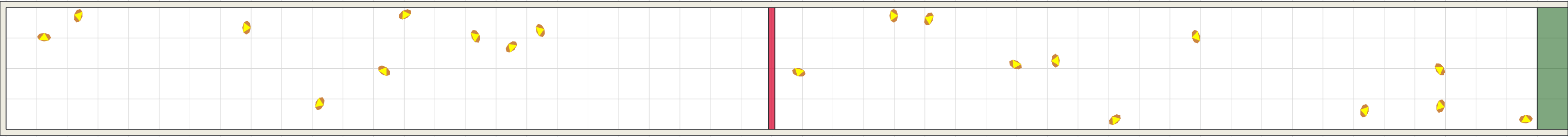 (a) Flow density 0,01 m²⁄m²