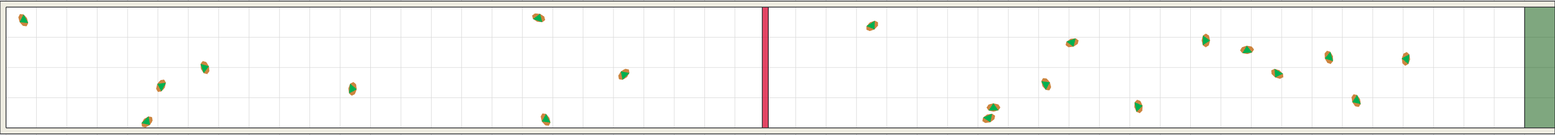 (a) Flow density 0,01 m²⁄m²