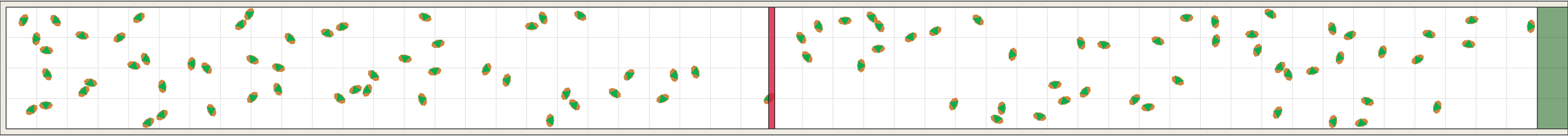 (b) Flow density 0,05 m²⁄m²