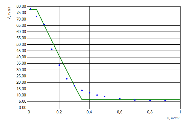 Figure 6. Movement of people flow of &ldquo;Males 30-50 years old [IMO]&rdquo; profile horizontally
