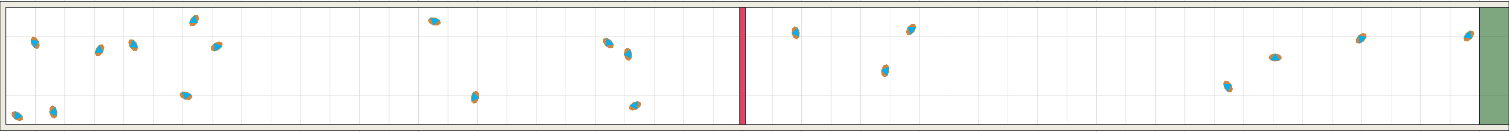 (a) Flow density 0,01 m²⁄m²