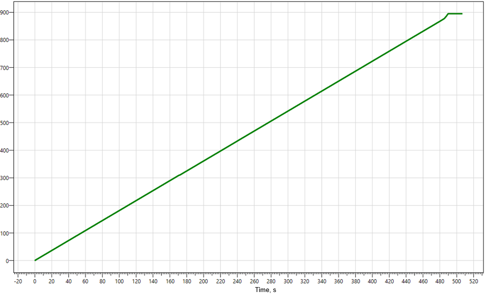 Figure. 2. Movement in a 1.4 m wide doorway.