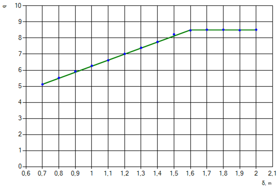 Figure. 3. Movement in the doorway.