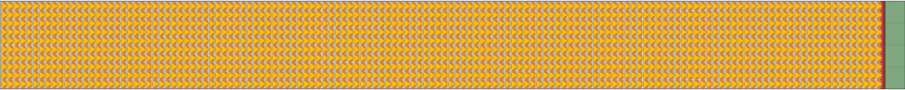 (m) Flow density 0,7 m²⁄m²