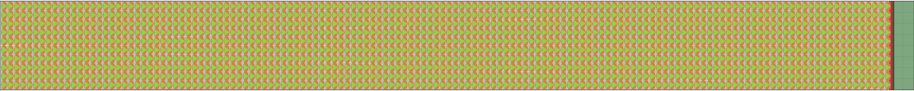 (m) Flow density 0,7 m²⁄m²