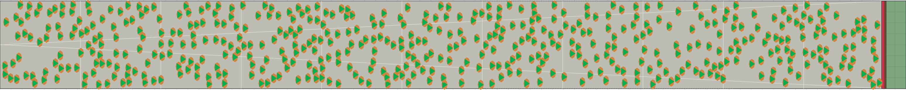 (f) Flow density 0,25 m²⁄m²