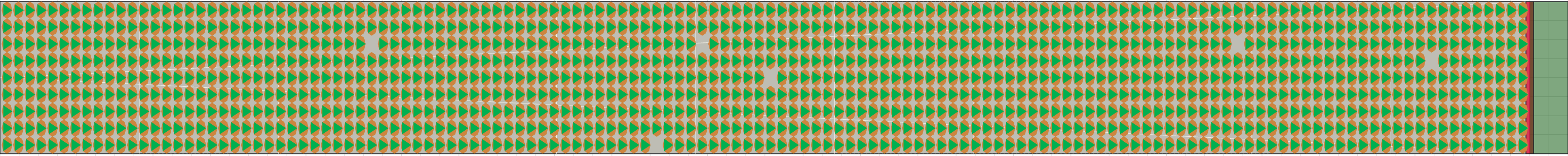 (l) Flow density 0,6 m²⁄m²