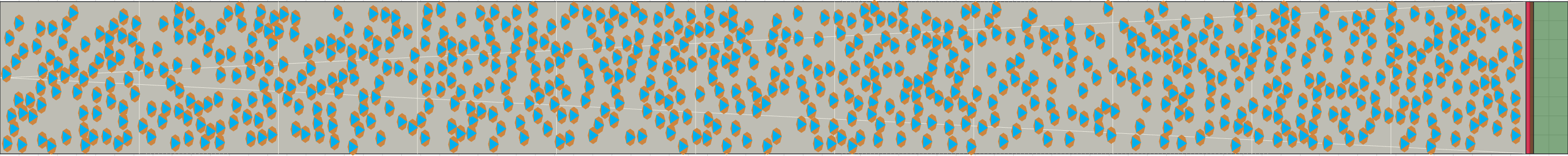 (h) Flow density 0,35 m²⁄m²