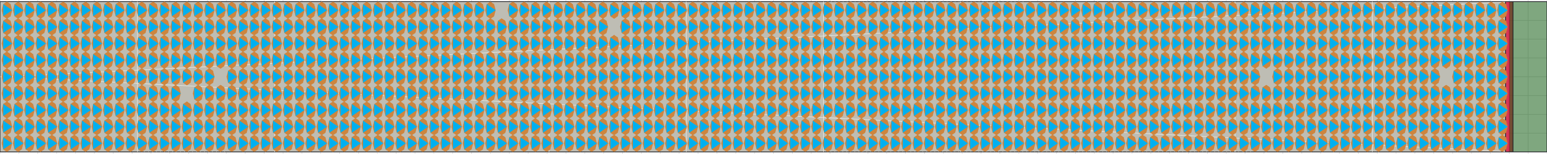 (l) Flow density 0,6 m²⁄m²