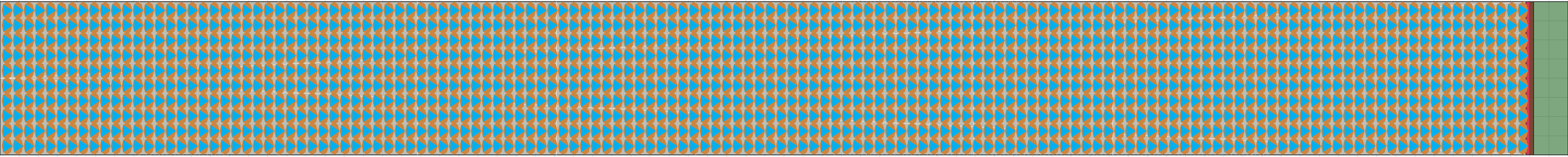(m) Flow density 0,7 m²⁄m²