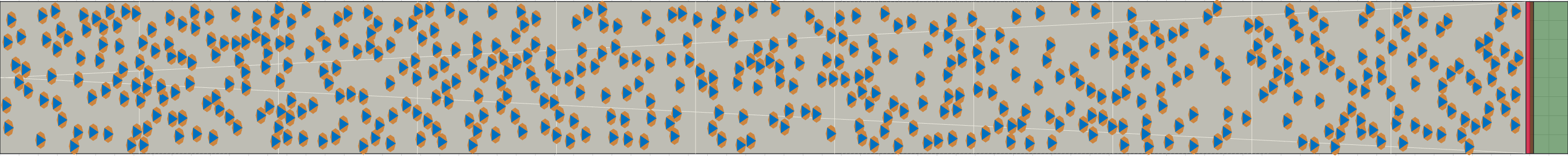 (f) Flow density 0,25 m²⁄m²