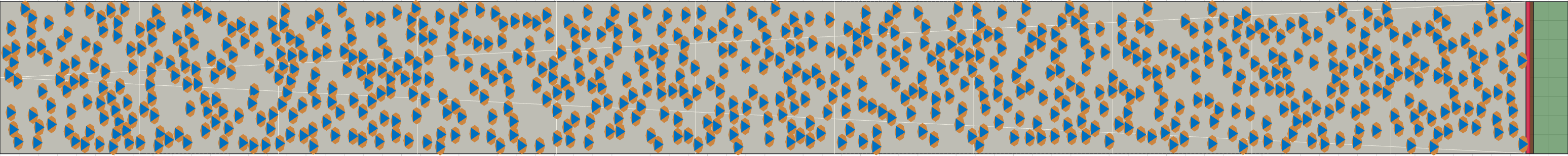 (h) Flow density 0,35 m²⁄m²