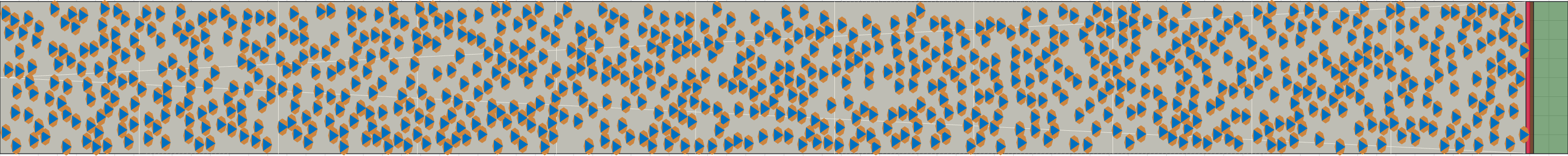 (i) Flow density 0,4 m²⁄m²