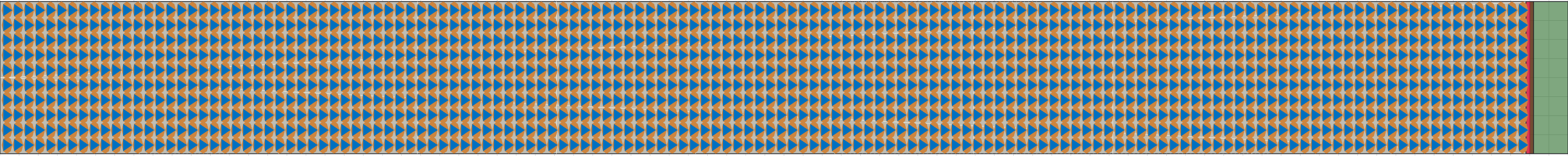 (m) Flow density 0,7 m²⁄m²