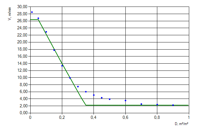 Figure 9. Movement of people flow of &ldquo;Males older than 50, mobility impaired (2) [IMO]&rdquo; profile down the stairs