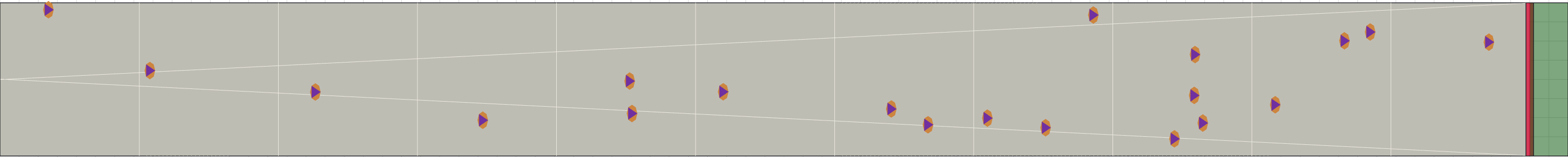 (a) Flow density 0,01 m²⁄m²
