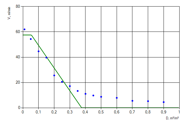 Figure 11. Movement of people flow of &ldquo;SFPE contingent&rdquo; profile down the stairs