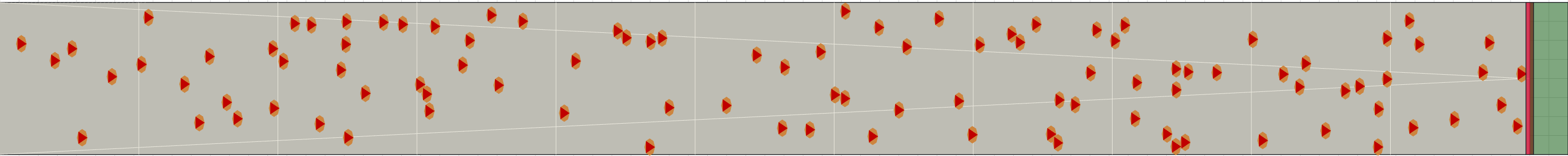 (b) Flow density 0,05 m²⁄m²