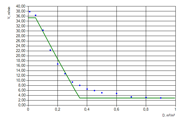 Figure 1. Movement of people flow of &ldquo;Females 30-50 years old [IMO]&rdquo; profile up the stairs.