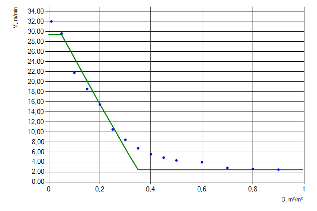 Figure 2. Movement of people flow of &ldquo;Females older than 50 years [IMO]&rdquo; profile up the stairs.