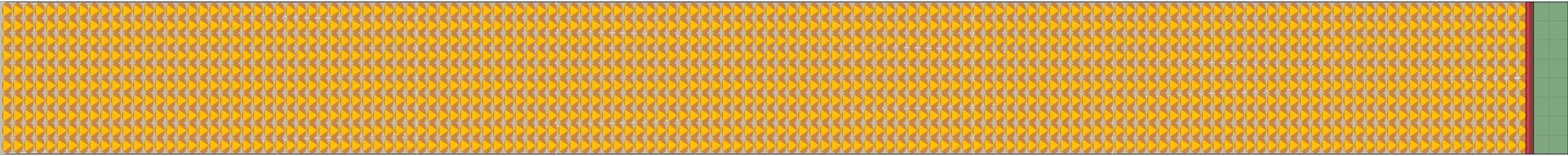(m) Flow density 0,7 m²⁄m²