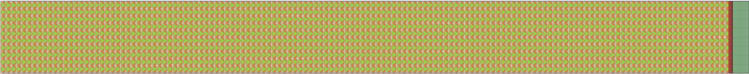 (m) Flow density 0,7 m²⁄m²