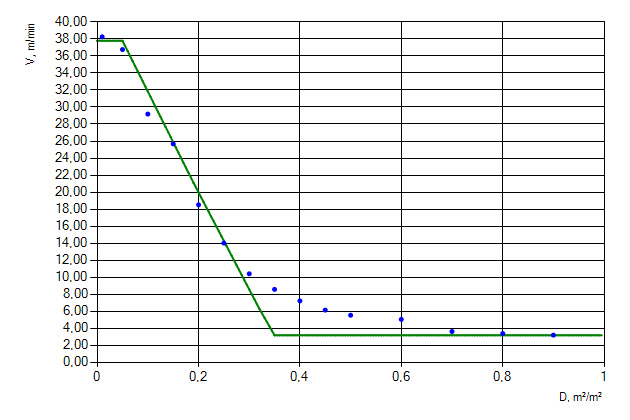 Figure 5. Movement of people flow of &ldquo;Females younger than 30 years [IMO]&rdquo; profile up the stairs.