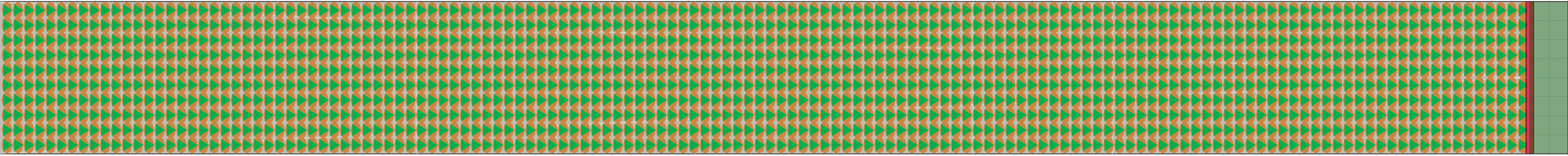 (m) Flow density 0,7 m²⁄m²