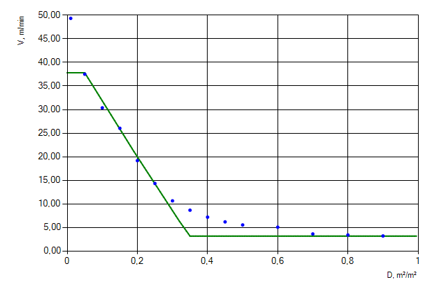 Figure 6. Movement of people flow of &ldquo;Males 30-50 years old [IMO]&rdquo; profile up the stairs.