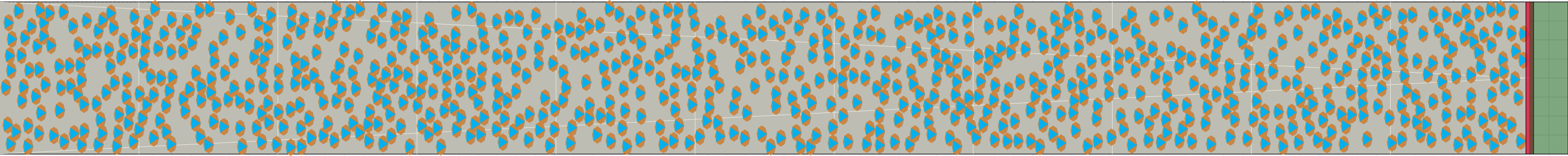 (i) Flow density 0,4 m²⁄m²