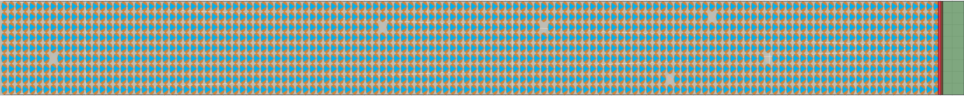 (l) Flow density 0,6 m²⁄m²