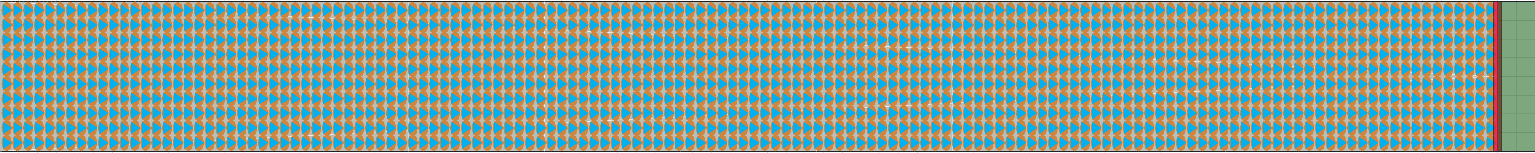 (m) Flow density 0,7 m²⁄m²