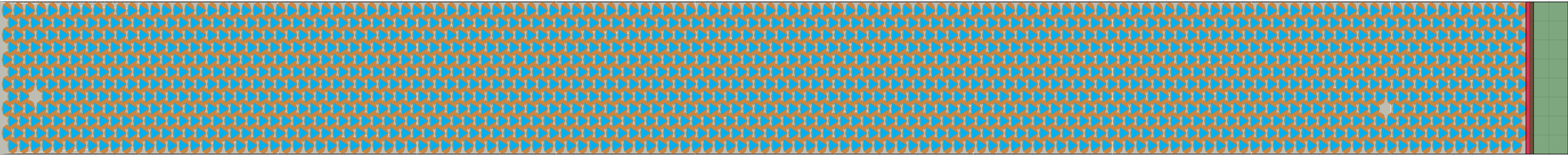 (n) Flow density 0,8 m²⁄m²