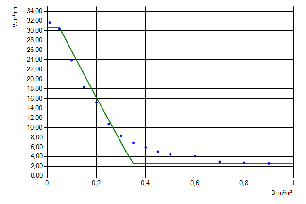 Figure 7. Movement of people flow of &ldquo;Males older than 50 years [IMO]&rdquo; profile up the stairs.