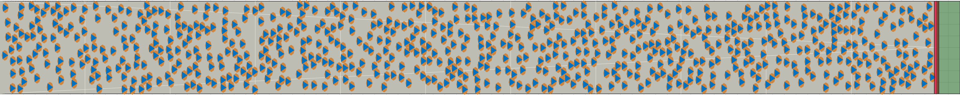 (h) Flow density 0,35 m²⁄m²
