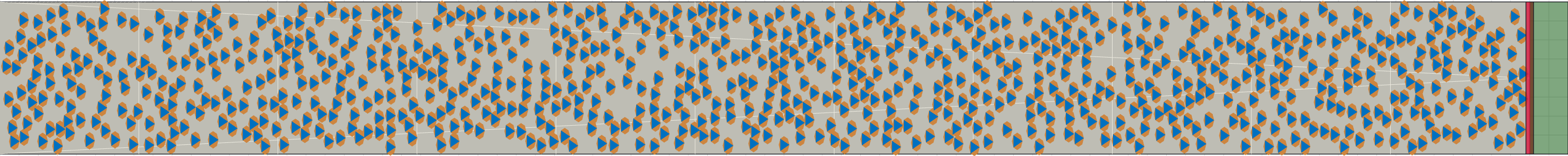 (i) Flow density 0,4 m²⁄m²