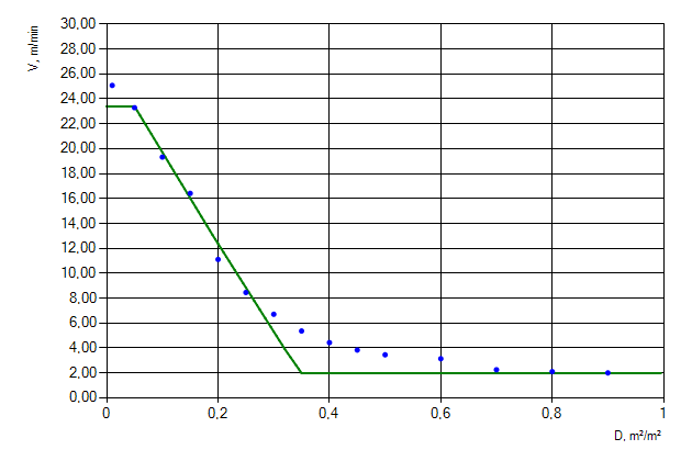 Figure 8. Movement of people flow of &ldquo;Males older than 50, mobility impaired (1) [IMO]&rdquo; profile up the stairs.