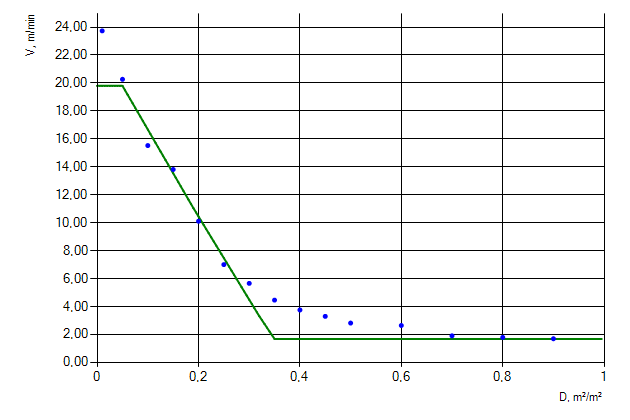 Figure 9. Movement of people flow of &ldquo;Males older than 50, mobility impaired (2) [IMO]&rdquo; profile up the stairs.