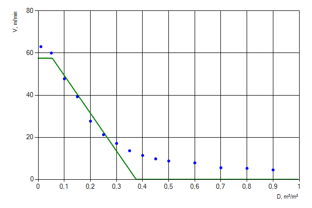 Figure 11. Movement of people flow of &ldquo;SFPE contingent&rdquo; profile up the stairs.